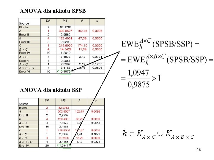 ANOVA dla układu SPSB ANOVA dla układu SSP h KA C KA B C