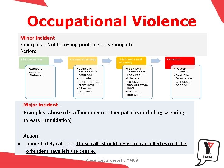 Occupational Violence Minor Incident Examples – Not following pool rules, swearing etc. Action: Major