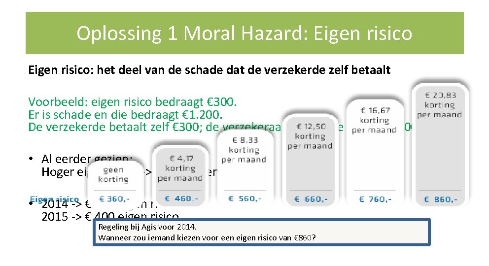 Oplossing 1 Moral Hazard: Eigen risico: het deel van de schade dat de verzekerde