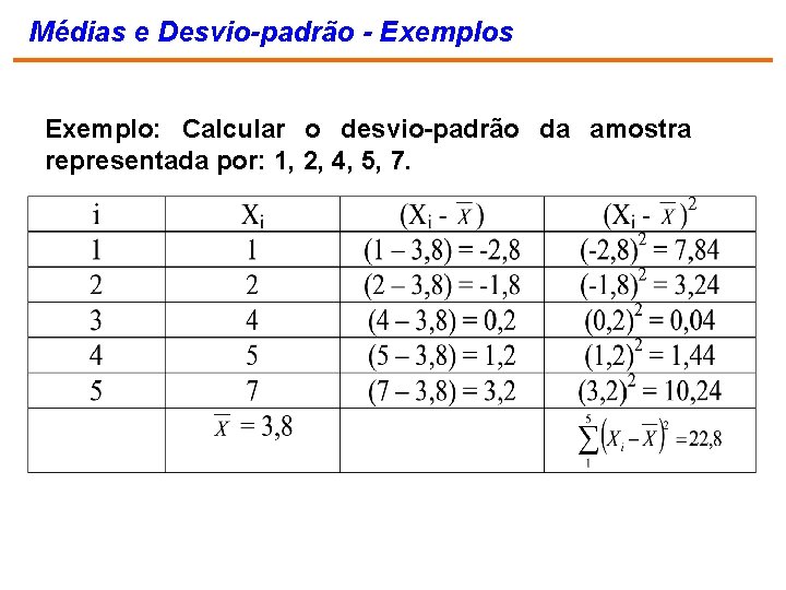 Médias e Desvio-padrão - Exemplos Exemplo: Calcular o desvio-padrão da amostra representada por: 1,