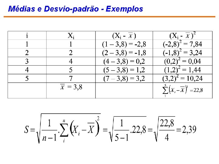 Médias e Desvio-padrão - Exemplos Logo : 