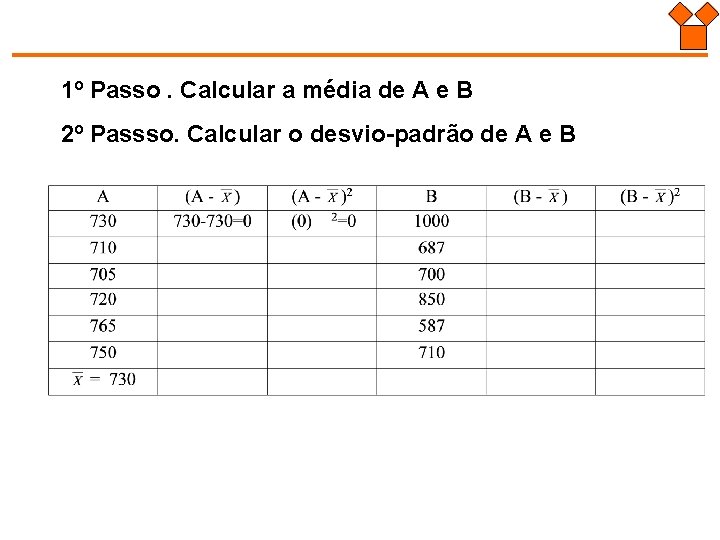 1º Passo. Calcular a média de A e B 2º Passso. Calcular o desvio-padrão