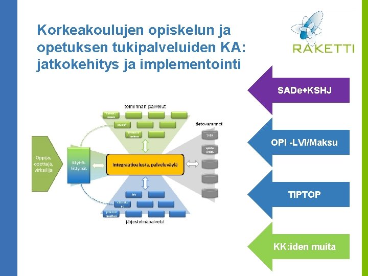 Korkeakoulujen opiskelun ja opetuksen tukipalveluiden KA: jatkokehitys ja implementointi SADe+KSHJ OPI -LVI/Maksu TIPTOP KK: