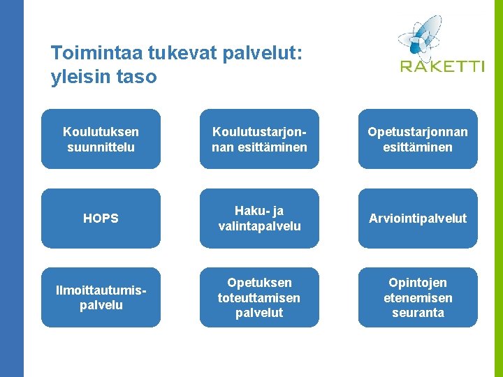 Toimintaa tukevat palvelut: yleisin taso Koulutuksen suunnittelu Koulutustarjonnan esittäminen Opetustarjonnan esittäminen HOPS Haku- ja