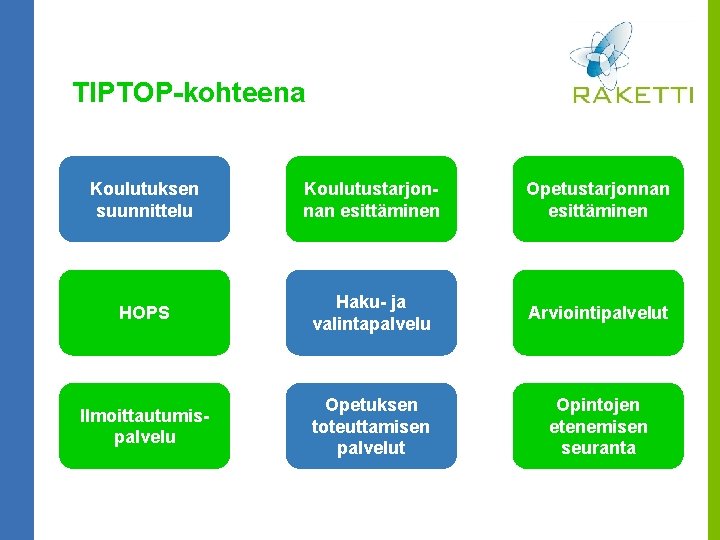 TIPTOP-kohteena Koulutuksen suunnittelu Koulutustarjonnan esittäminen Opetustarjonnan esittäminen HOPS Haku- ja valintapalvelu Arviointipalvelut Ilmoittautumispalvelu Opetuksen