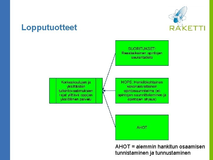 Lopputuotteet AHOT = aiemmin hankitun osaamisen tunnistaminen ja tunnustaminen 