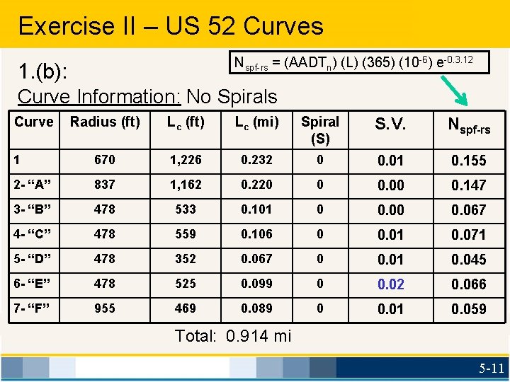 Exercise II – US 52 Curves Nspf-rs = (AADTn) (L) (365) (10 -6) e-0.