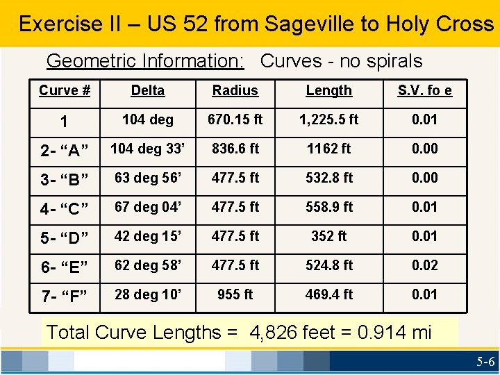 Exercise II – US 52 from Sageville to Holy Cross Geometric Information: Curves -