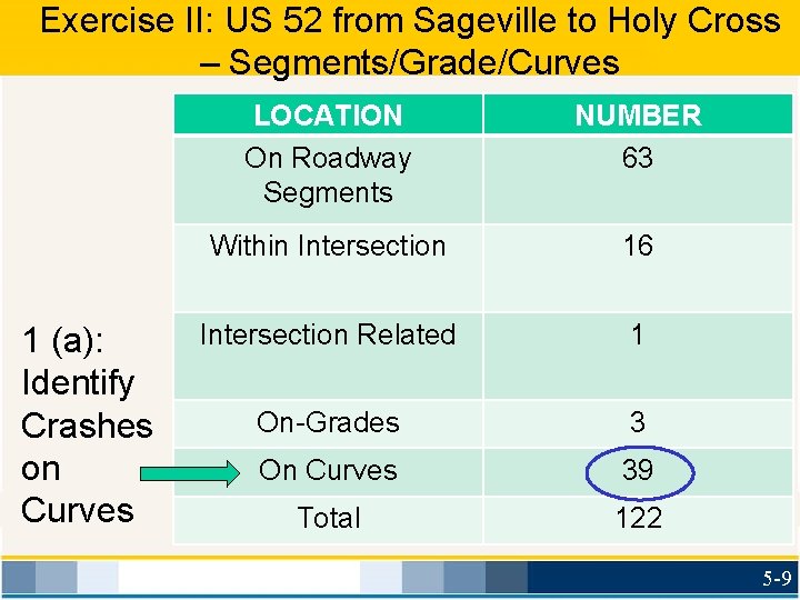 Exercise II: US 52 from Sageville to Holy Cross – Segments/Grade/Curves 1 (a): Identify