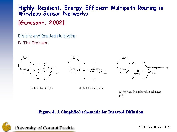 Highly-Resilient, Energy-Efficient Multipath Routing in Wireless Sensor Networks [Ganesan+, 2002] Disjoint and Braided Multipaths