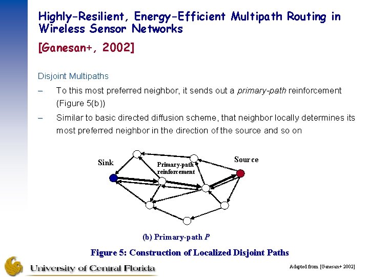 Highly-Resilient, Energy-Efficient Multipath Routing in Wireless Sensor Networks [Ganesan+, 2002] Disjoint Multipaths – To