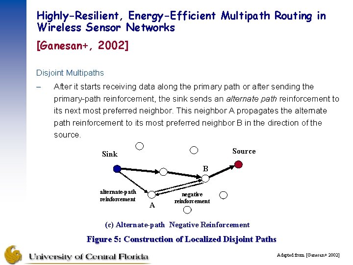 Highly-Resilient, Energy-Efficient Multipath Routing in Wireless Sensor Networks [Ganesan+, 2002] Disjoint Multipaths – After