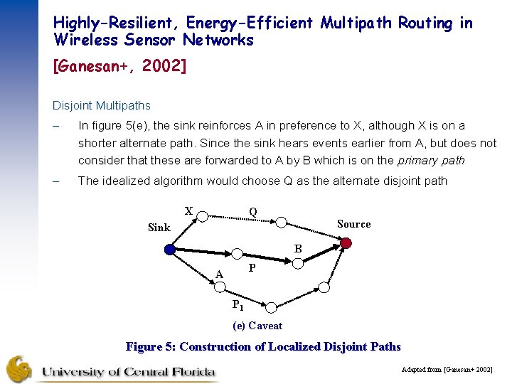 Highly-Resilient, Energy-Efficient Multipath Routing in Wireless Sensor Networks [Ganesan+, 2002] Disjoint Multipaths – In