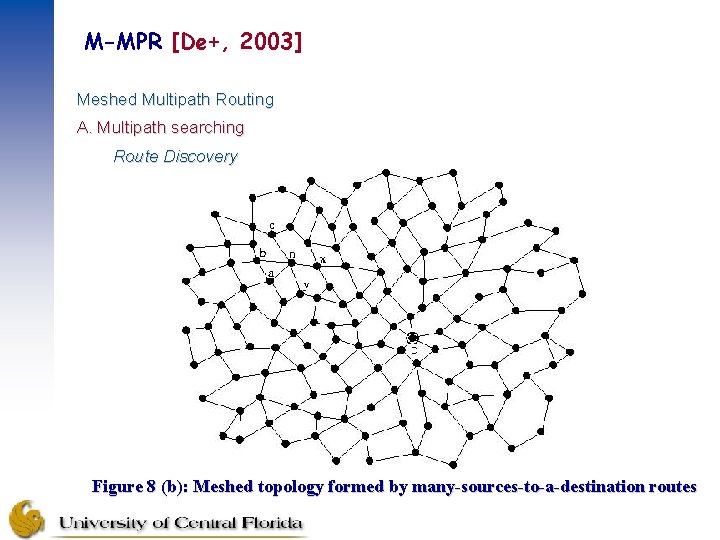 M-MPR [De+, 2003] Meshed Multipath Routing A. Multipath searching Route Discovery Figure 8 (b):