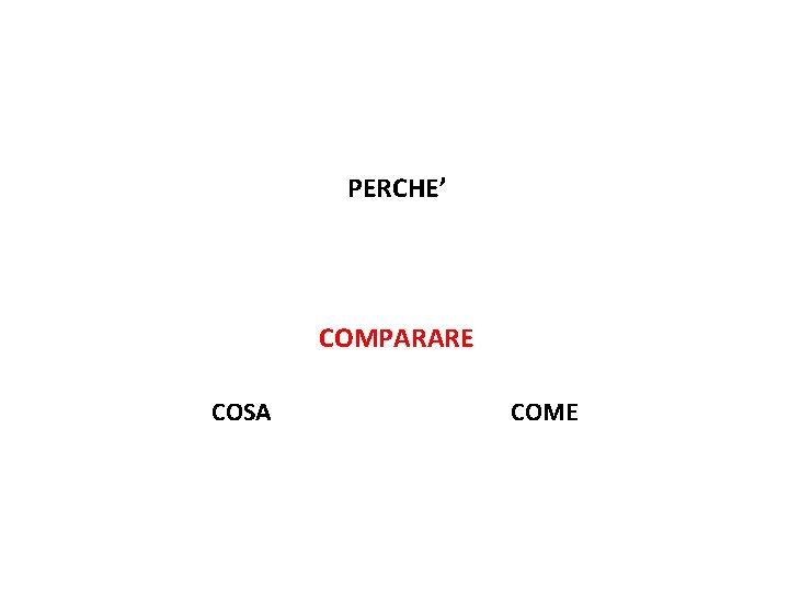 PERCHE’ COMPARARE COSA COME 