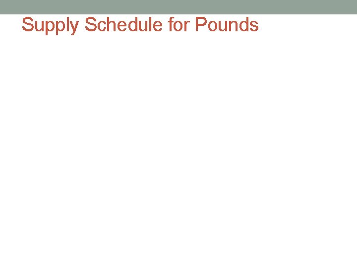 Supply Schedule for Pounds 