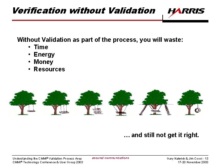 Verification without Validation Without Validation as part of the process, you will waste: •