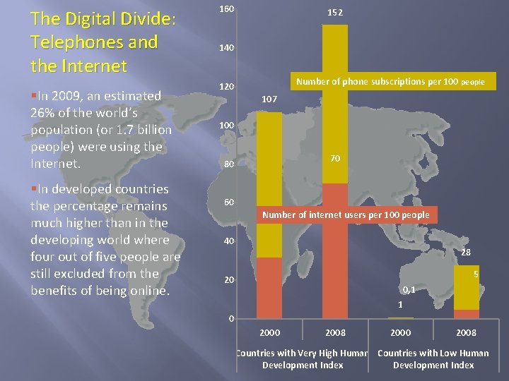 The Digital Divide: Telephones and the Internet §In 2009, an estimated 26% of the