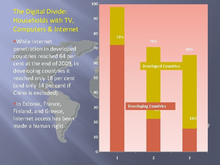 100 The Digital Divide: Households with TV, Computers & Internet §While Internet penetration in