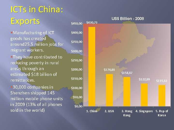 ICTs in China: Exports §Manufacturing of ICT goods has created around 25. 5 million