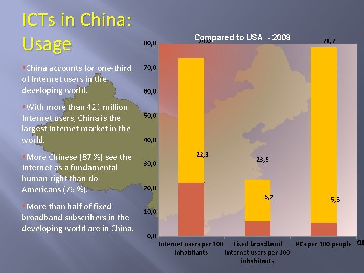 ICTs in China: Usage §China accounts for one-third of Internet users in the developing