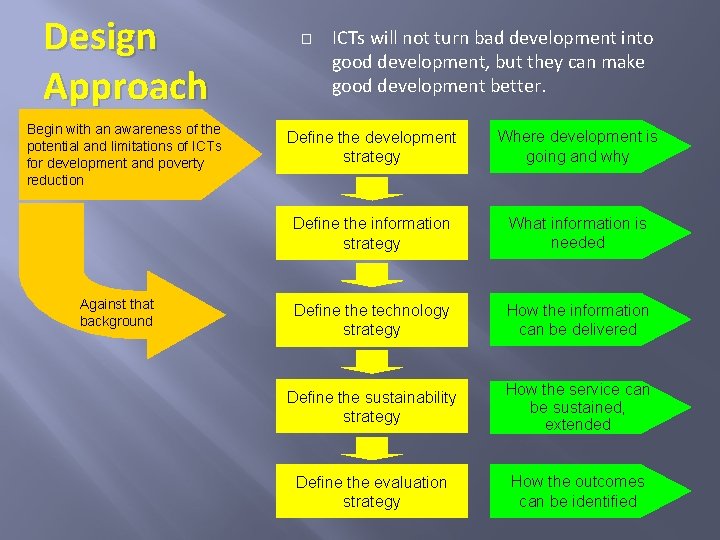 Design Approach Begin with an awareness of the potential and limitations of ICTs for