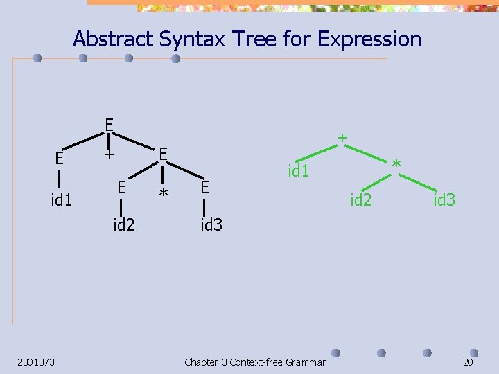 Abstract Syntax Tree for Expression E E id 1 E + E id 2