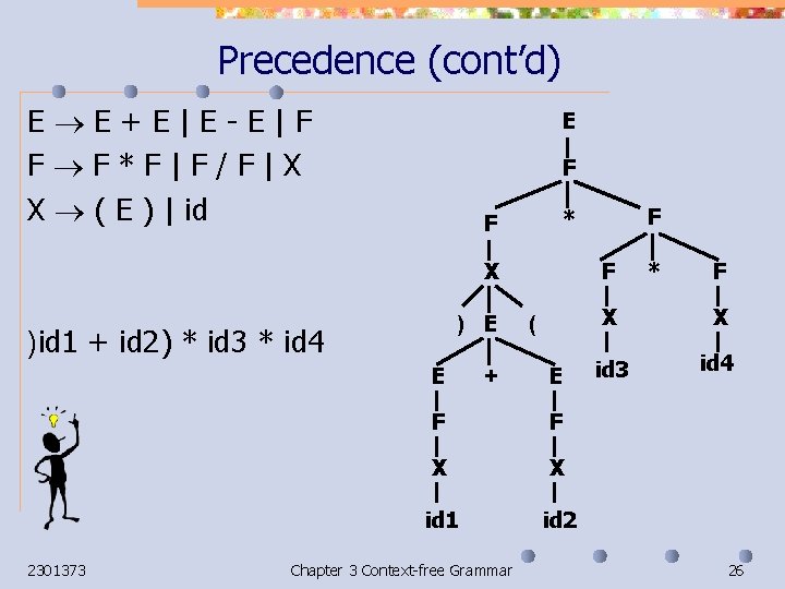 Precedence (cont’d) E E+E|E-E|F F F*F|F/F|X X ( E ) | id E F Precedence (cont’d) E E+E|E-E|F F F*F|F/F|X X ( E ) | id E F