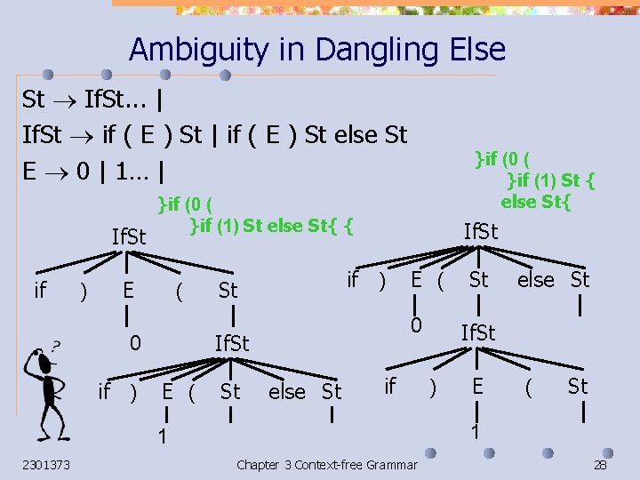Ambiguity in Dangling Else St If. St. . . | If. St if (