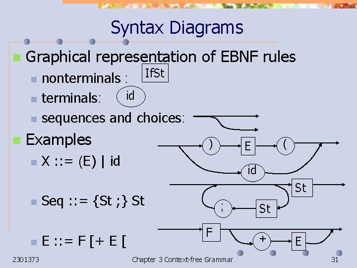 Syntax Diagrams n Graphical representation of EBNF rules n n nonterminals : If. St
