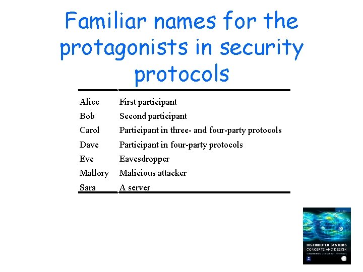 Familiar names for the protagonists in security protocols Alice First participant Bob Second participant