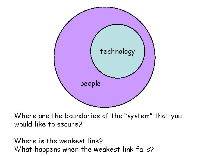 technology people Where are the boundaries of the “system” that you would like to