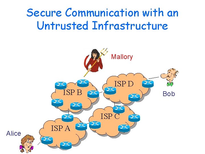 Secure Communication with an Untrusted Infrastructure Mallory ISP B ISP D Bob ISP C