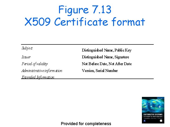 Figure 7. 13 X 509 Certificate format Subject Distinguished Name, Public Key Issuer Distinguished