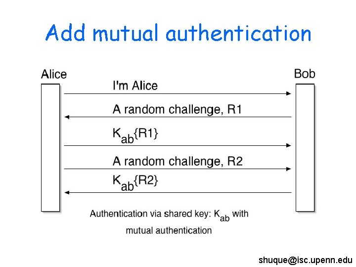 Add mutual authentication shuque@isc. upenn. edu 