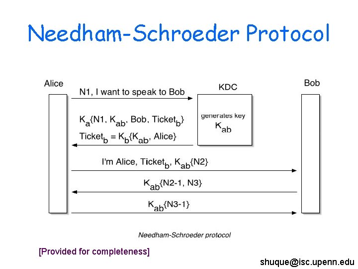 Needham-Schroeder Protocol [Provided for completeness] shuque@isc. upenn. edu 