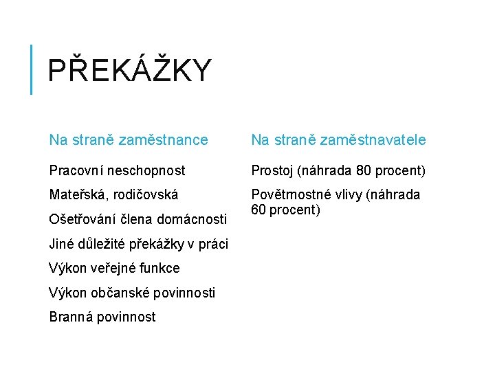 PŘEKÁŽKY Na straně zaměstnance Na straně zaměstnavatele Pracovní neschopnost Prostoj (náhrada 80 procent) Mateřská,