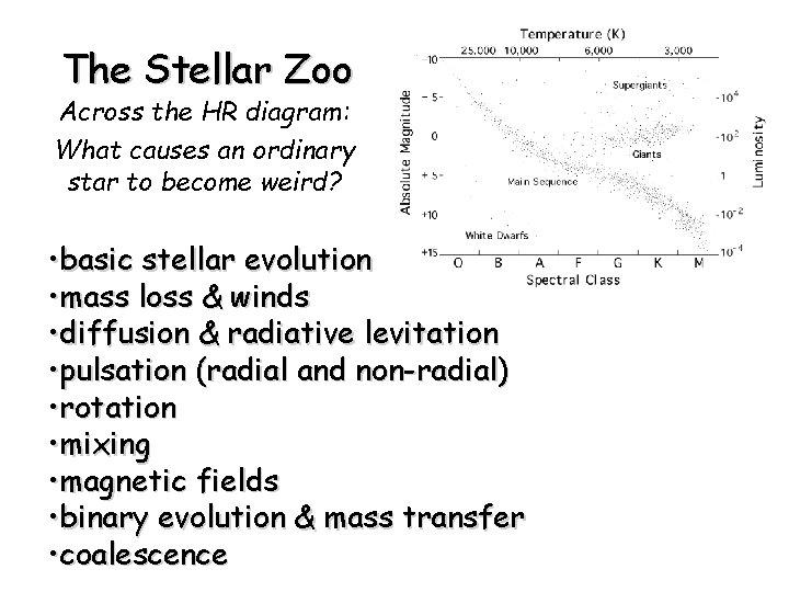 The Stellar Zoo Across the HR diagram: What causes an ordinary star to become