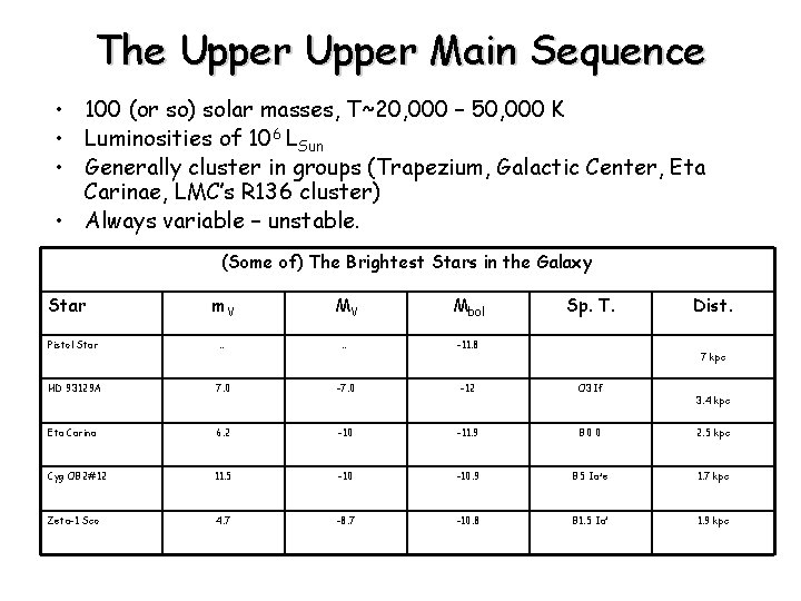 The Upper Main Sequence • 100 (or so) solar masses, T~20, 000 – 50,