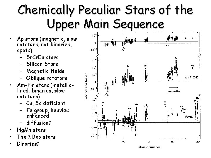 Chemically Peculiar Stars of the Upper Main Sequence • • • Ap stars (magnetic,