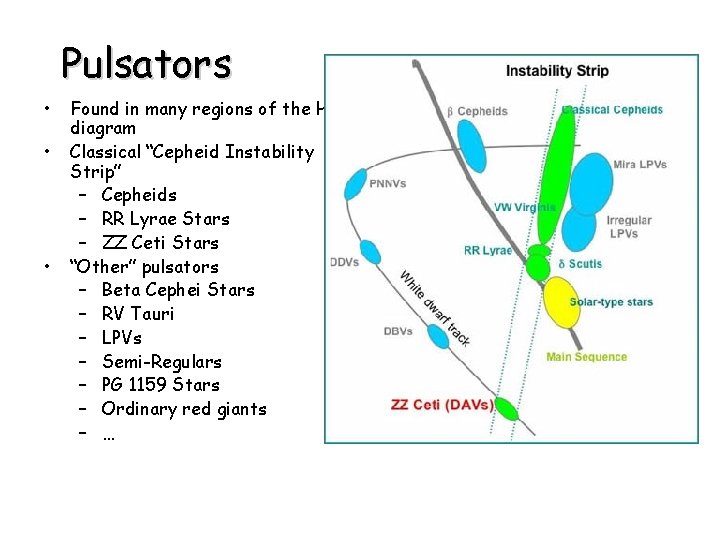 Pulsators • • • Found in many regions of the HR diagram Classical “Cepheid