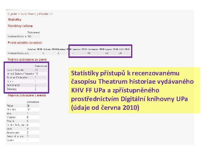 Statistiky přístupů k recenzovanému časopisu Theatrum historiae vydávaného KHV FF UPa a zpřístupněného prostřednictvím