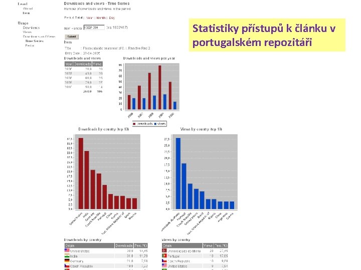 Statistiky přístupů k článku v portugalském repozitáři 