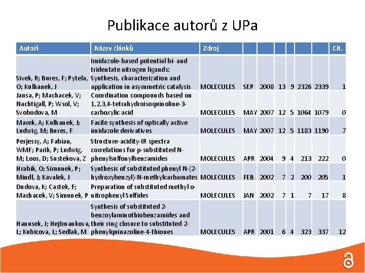 Publikace autorů z UPa Autoři Název článků Imidazole-based potential bi- and tridentate nitrogen ligands: