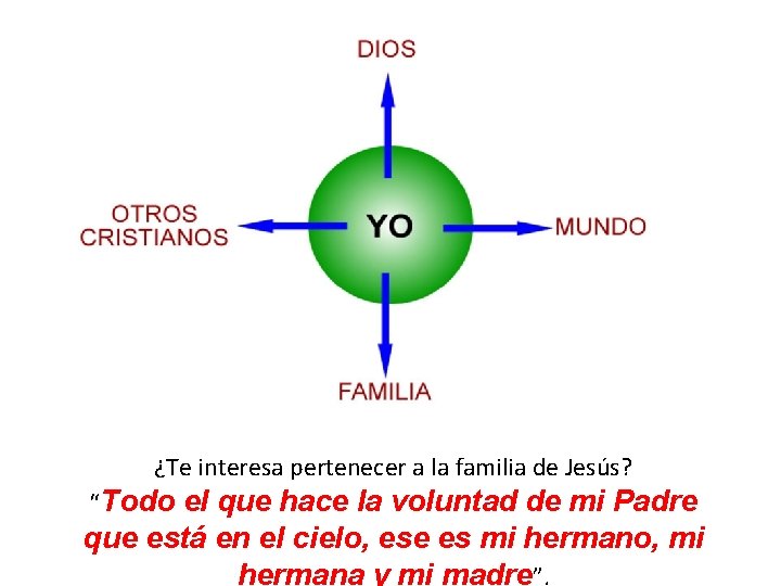 ¿Te interesa pertenecer a la familia de Jesús? “Todo el que hace la voluntad