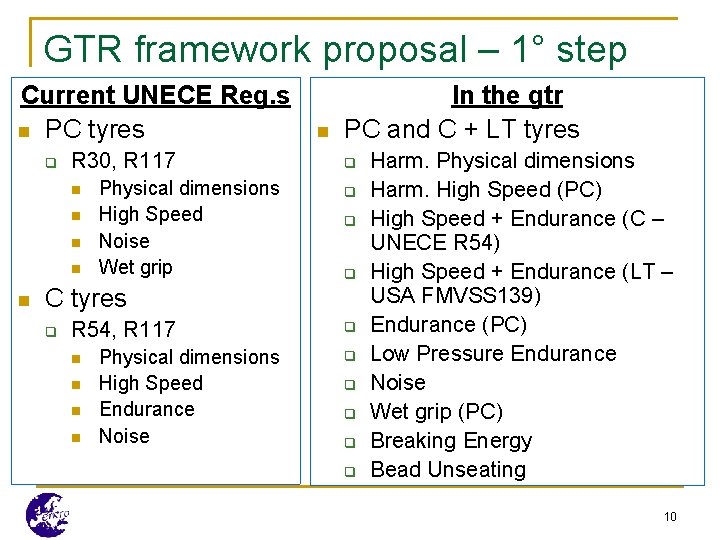 GTR framework proposal – 1° step Current UNECE Reg. s n PC tyres q