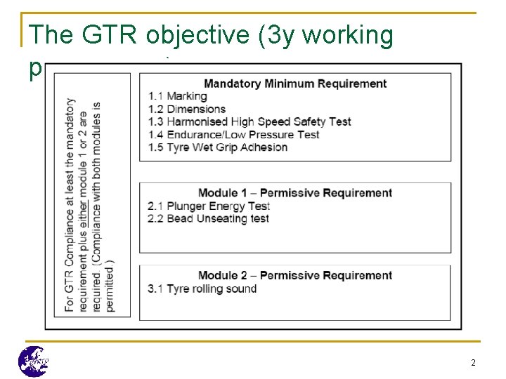 The GTR objective (3 y working programme) 2 