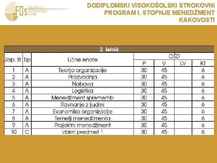 DODIPLOMSKI VISOKOŠOLSKI STROKOVNI PROGRAM I. STOPNJE MENEDŽMENT KAKOVOSTI 