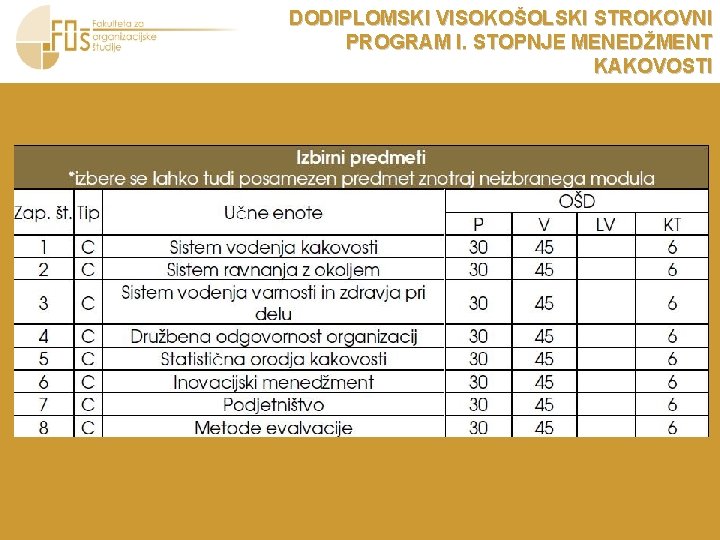 DODIPLOMSKI VISOKOŠOLSKI STROKOVNI PROGRAM I. STOPNJE MENEDŽMENT KAKOVOSTI 