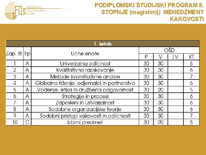 PODIPLOMSKI ŠTUDIJSKI PROGRAM II. STOPNJE (magisterij) MENEDŽMENT KAKOVOSTI 